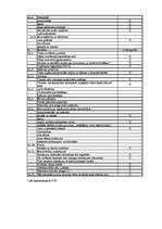 Diplomdarbs 'Uzņēmuma "Lauku atpūtas māja" izveidošana un virzīšana tirgū', 77.