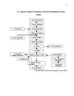 Referāts 'Ražošanas procesa organizācija un galveno principu organizēšana uzņēmumā', 17.