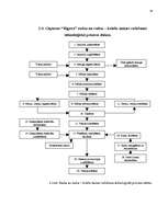 Referāts 'Ražošanas procesa organizācija un galveno principu organizēšana uzņēmumā', 18.
