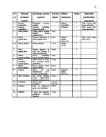 Referāts 'Ražošanas procesa organizācija un galveno principu organizēšana uzņēmumā', 20.