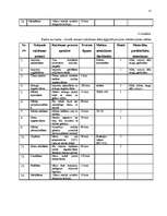 Referāts 'Ražošanas procesa organizācija un galveno principu organizēšana uzņēmumā', 21.