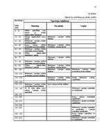 Referāts 'Ražošanas procesa organizācija un galveno principu organizēšana uzņēmumā', 23.