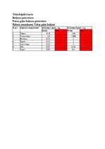 Konspekts 'Tehnoloģiskā karte. Buljonu gatavošana. Putnu gaļas buljonu gatavošana', 1.