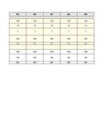 Paraugs 'Biznesa plāna finanšu modelis', 3.