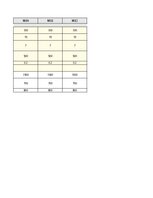 Paraugs 'Biznesa plāna finanšu modelis', 4.