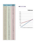 Paraugs 'Biznesa plāna finanšu modelis', 11.