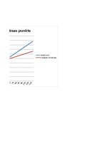 Paraugs 'Biznesa plāna finanšu modelis', 12.