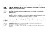 Konspekts 'Autoru skatījums uz bērna attīstību dažādos vecuma posmos', 5.