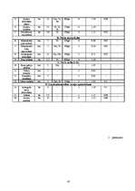 Referāts 'Meža mehanizācija', 42.