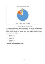 Diplomdarbs 'Interaktīvās spēles angļu valodas motivācijas veicināšanā', 43.