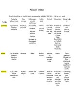 Konspekts 'Pasaules reliģijas', 1.