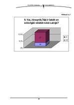 Referāts 'Cēsu rajona iedzīvotāji Īrijā', 29.