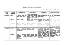 Konspekts 'Pārskata tabula par mācību metodēm. Mājas darbs didaktikā', 2.