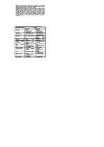 Konspekts 'Atbildes uz uzņēmējdarbības vadīšanas eksāmena jautājumiem', 15.