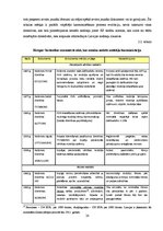 Diplomdarbs 'Starptautiskās nodokļu plānošanas aspekti Latvijā un Kiprā', 28.