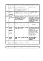 Diplomdarbs 'Starptautiskās nodokļu plānošanas aspekti Latvijā un Kiprā', 31.