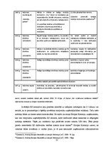 Diplomdarbs 'Starptautiskās nodokļu plānošanas aspekti Latvijā un Kiprā', 32.