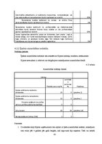 Diplomdarbs 'Starptautiskās nodokļu plānošanas aspekti Latvijā un Kiprā', 63.