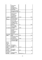 Diplomdarbs 'Starptautiskās nodokļu plānošanas aspekti Latvijā un Kiprā', 82.