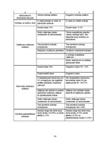 Diplomdarbs 'Starptautiskās nodokļu plānošanas aspekti Latvijā un Kiprā', 94.