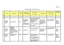 Diplomdarbs 'Starptautiskās nodokļu plānošanas aspekti Latvijā un Kiprā', 102.
