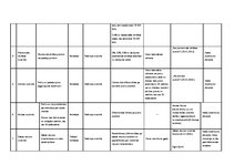 Diplomdarbs 'Starptautiskās nodokļu plānošanas aspekti Latvijā un Kiprā', 103.
