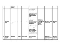 Diplomdarbs 'Starptautiskās nodokļu plānošanas aspekti Latvijā un Kiprā', 105.