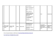 Diplomdarbs 'Starptautiskās nodokļu plānošanas aspekti Latvijā un Kiprā', 106.