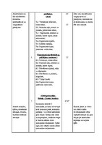 Paraugs 'Sporta stundas konspekts 6.klasei akrobātikā', 3.