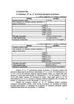 Referāts 'Investīciju projekta novērtēšana', 17.