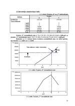 Referāts 'Investīciju projekta novērtēšana', 18.