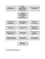 Referāts 'Latvijas Bankas darbība', 5.