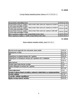 Referāts 'Latvijas Bankas darbība', 7.