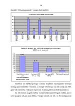 Diplomdarbs 'Policijas iecirkņa inspektora apkalpojamās teritorijas pase, tās loma kriminogēn', 38.