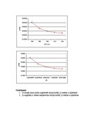 Paraugs 'Laboratorijas darbs. Izotermisks process', 3.