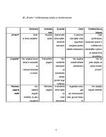 Biznesa plāns 'Biznesa plāns', 8.