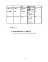 Biznesa plāns 'Biznesa plāns', 14.