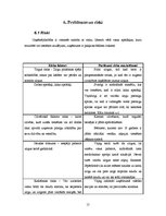 Biznesa plāns 'Biznesa plāns', 15.