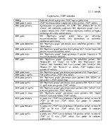 Diplomdarbs 'Uzņēmuma "Top" iekšējā imidža analīze un tā koriģēšana', 34.