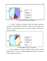 Diplomdarbs 'Uzņēmuma "Top" iekšējā imidža analīze un tā koriģēšana', 57.