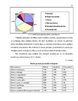 Diplomdarbs 'Uzņēmuma "Top" iekšējā imidža analīze un tā koriģēšana', 64.