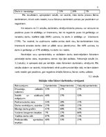 Diplomdarbs 'Uzņēmuma "Top" iekšējā imidža analīze un tā koriģēšana', 65.