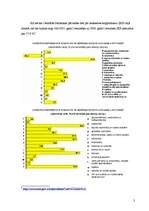 Biznesa plāns 'SIA "V.E.D."', 3.