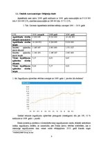 Referāts 'Ieguldījuma austrumu fonda "Citadele" raksturojums', 9.
