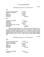 Referāts 'Komercbanku bilances posteņi, to stāvoklis Latvijā pēc 1995.gada finanšu krīzes', 24.