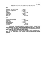 Referāts 'Komercbanku bilances posteņi, to stāvoklis Latvijā pēc 1995.gada finanšu krīzes', 28.