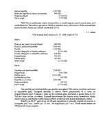 Referāts 'Komercbanku bilances posteņi, to stāvoklis Latvijā pēc 1995.gada finanšu krīzes', 30.