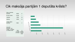 Referāts 'Politisko partiju finansējuma saistība ar 12.Saeimas vēlēšanu rezultātiem', 27.