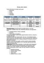 Konspekts 'Pircēju rīcības faktori', 1.