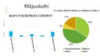 Prezentācija 'Pētījums par strādājošo studentu mācību kvalitāti', 7.